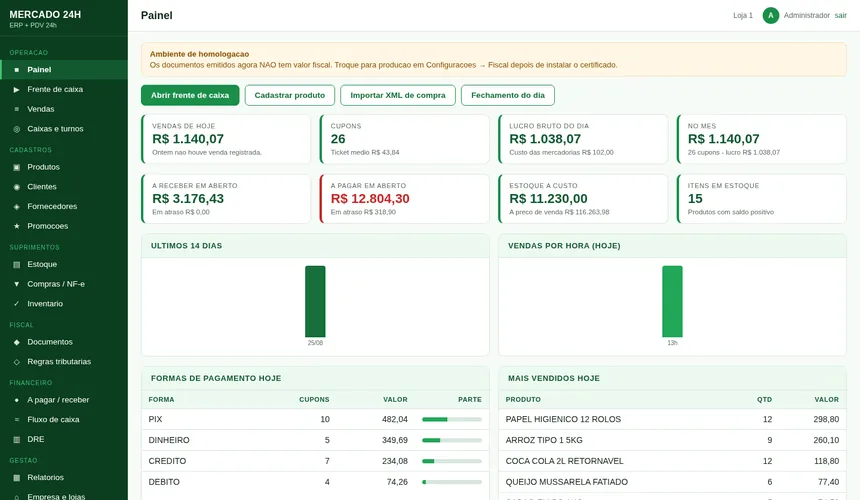 Painel inicial do ERP com o resumo do dia: vendas, ticket médio, formas de pagamento e avisos de estoque.